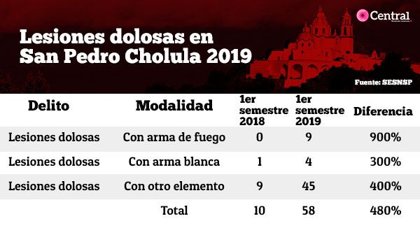 TABLA ARRIAGA