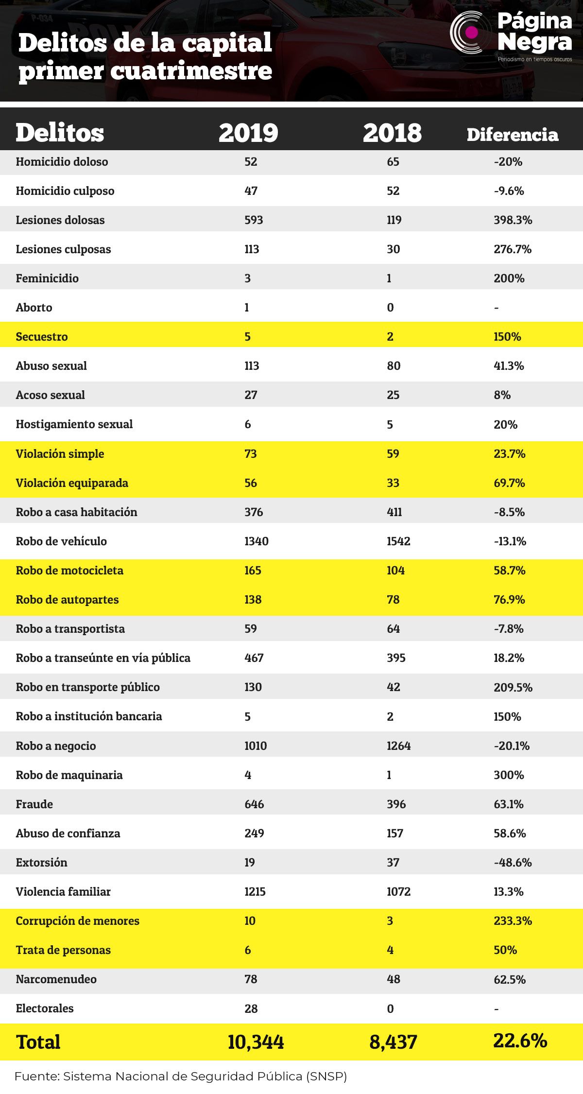 delitos tabla2019