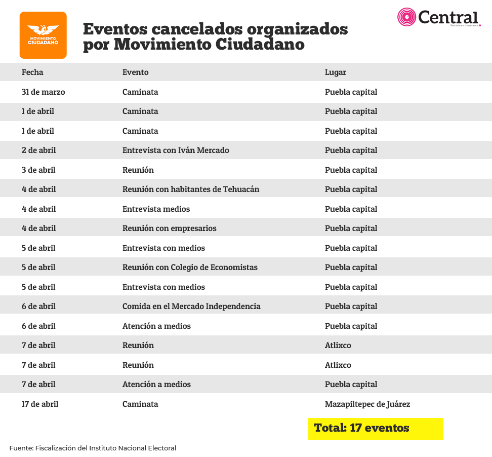 eventos mc