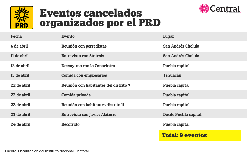 eventos prd