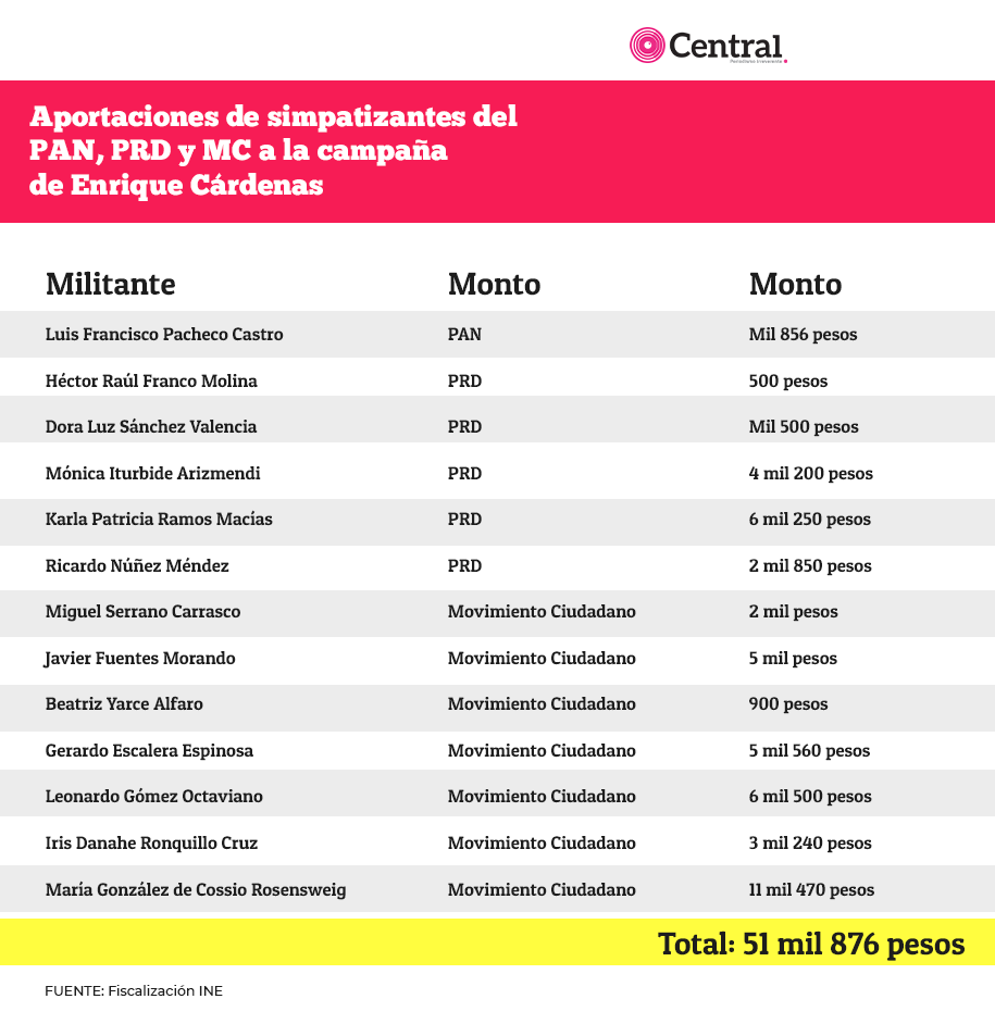 fisca2
