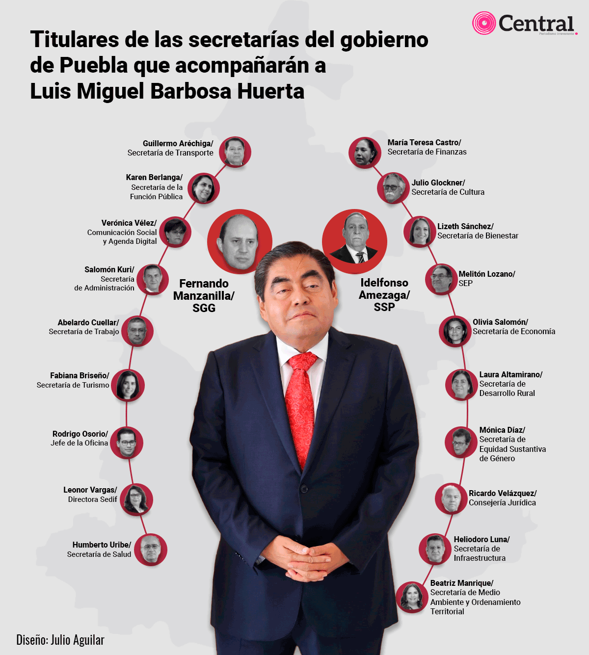 gabinete barbosa info