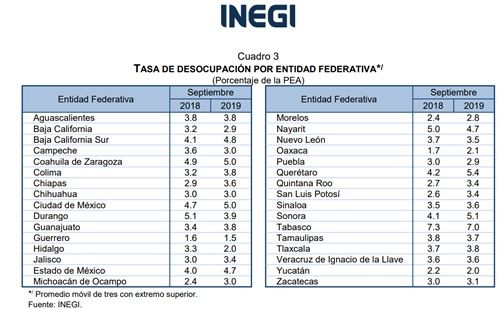 inegi