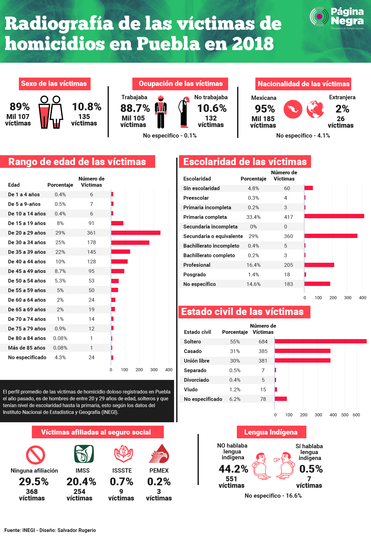 info Radiogragíaviolencia