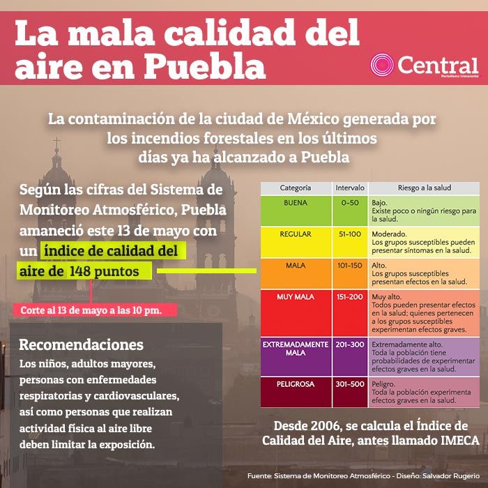 info calidadaire