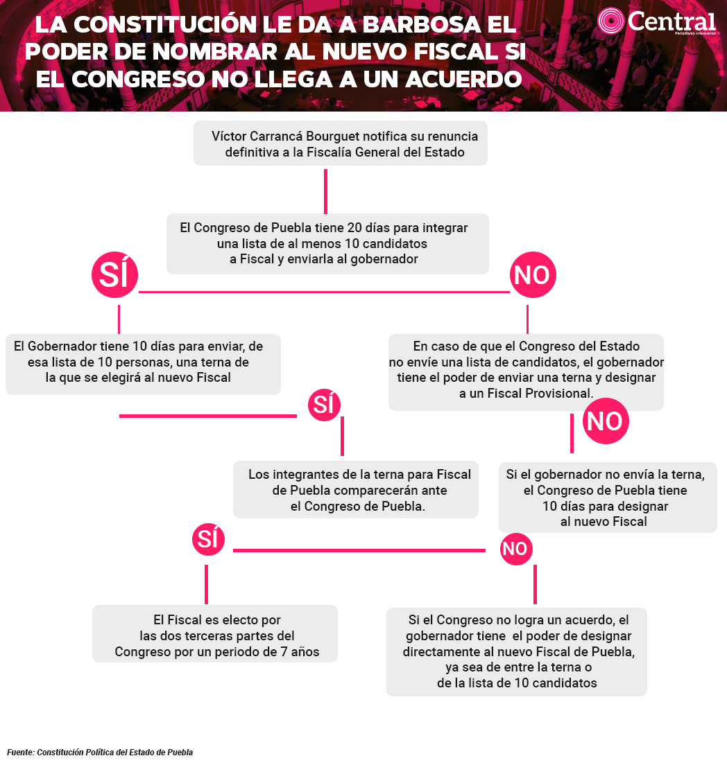 info fiscal