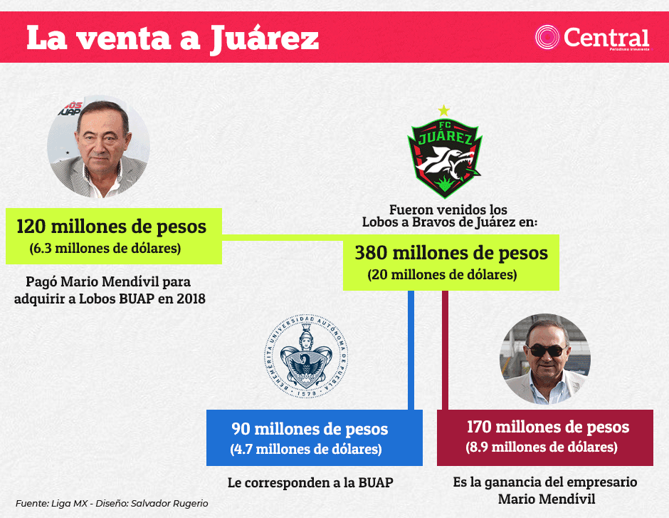 info lobosventa