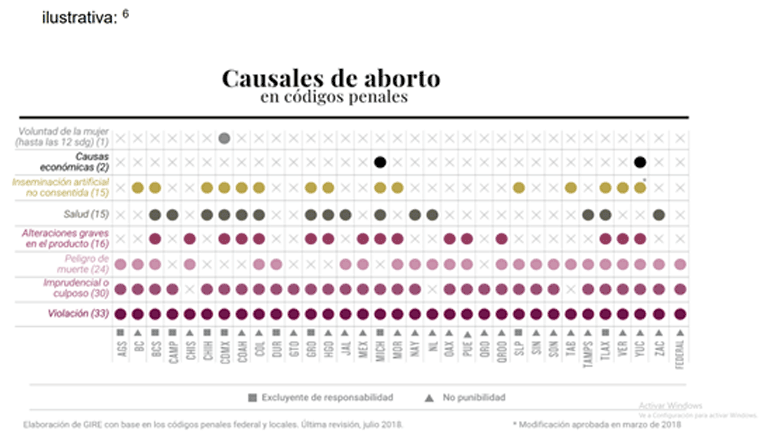 inte aborto3