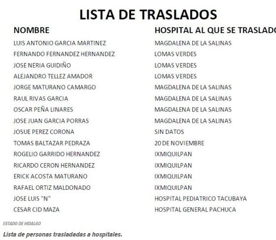 lista de traslados 
