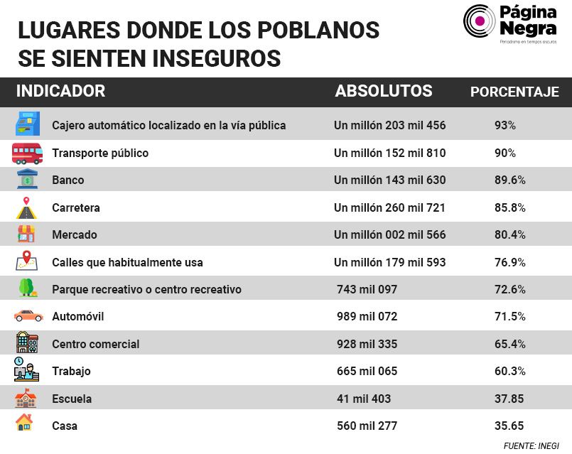 lugaresinseguros