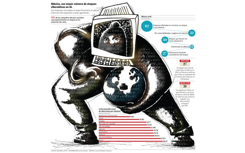 mexico numero ataques ciberneticos grafico 1