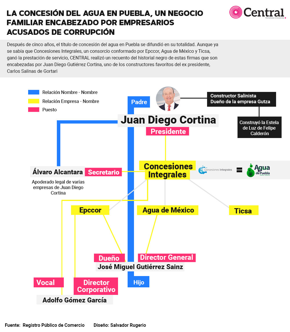 organigrama Aguapuebla