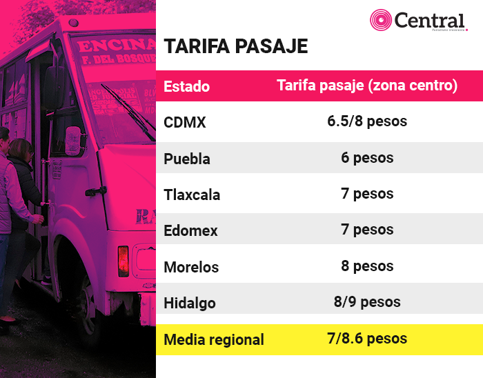 pasaje centro