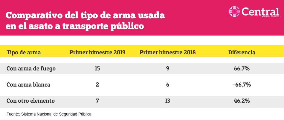 portada armatransporte