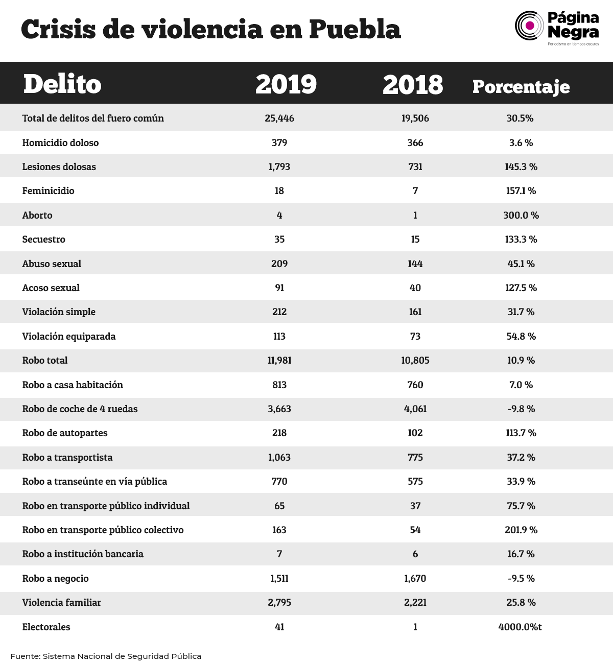 portada crisispuebla
