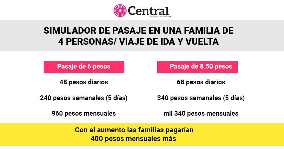 simulador1