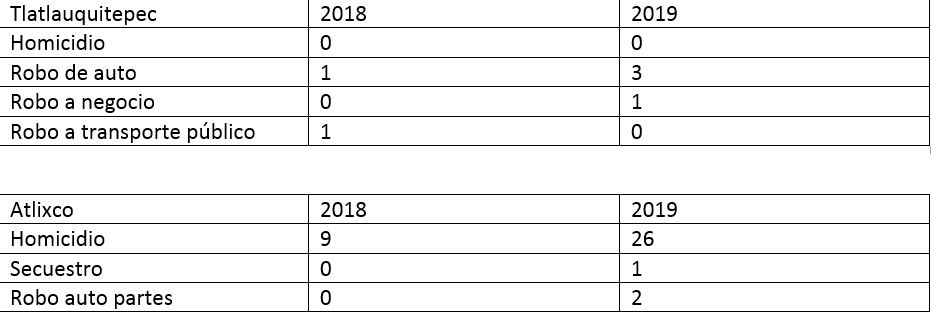 tabla2