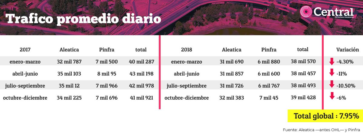 tabla2 ingresos