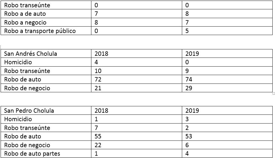 tabla3