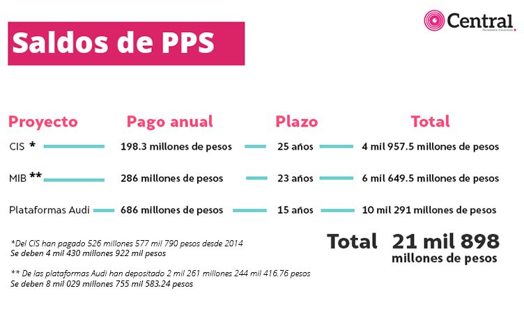 tabla3 deuda