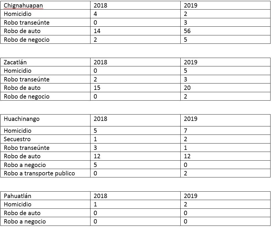 tabla4