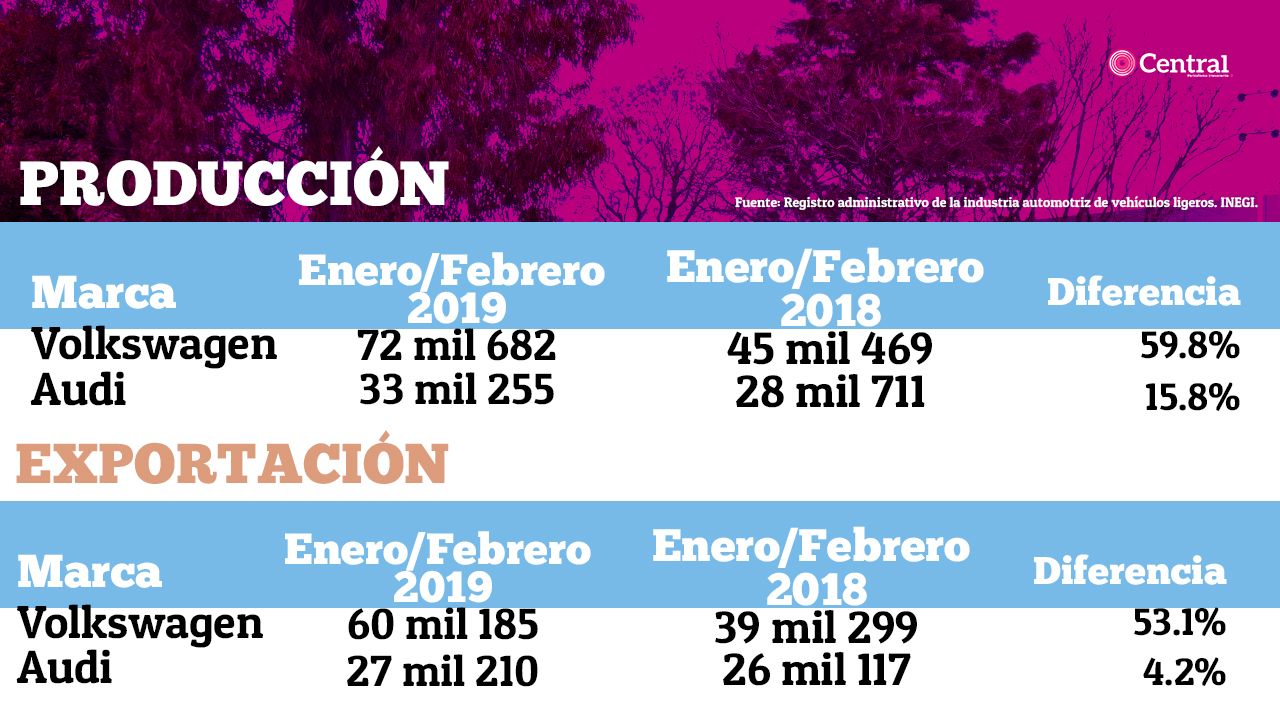 tabla 60