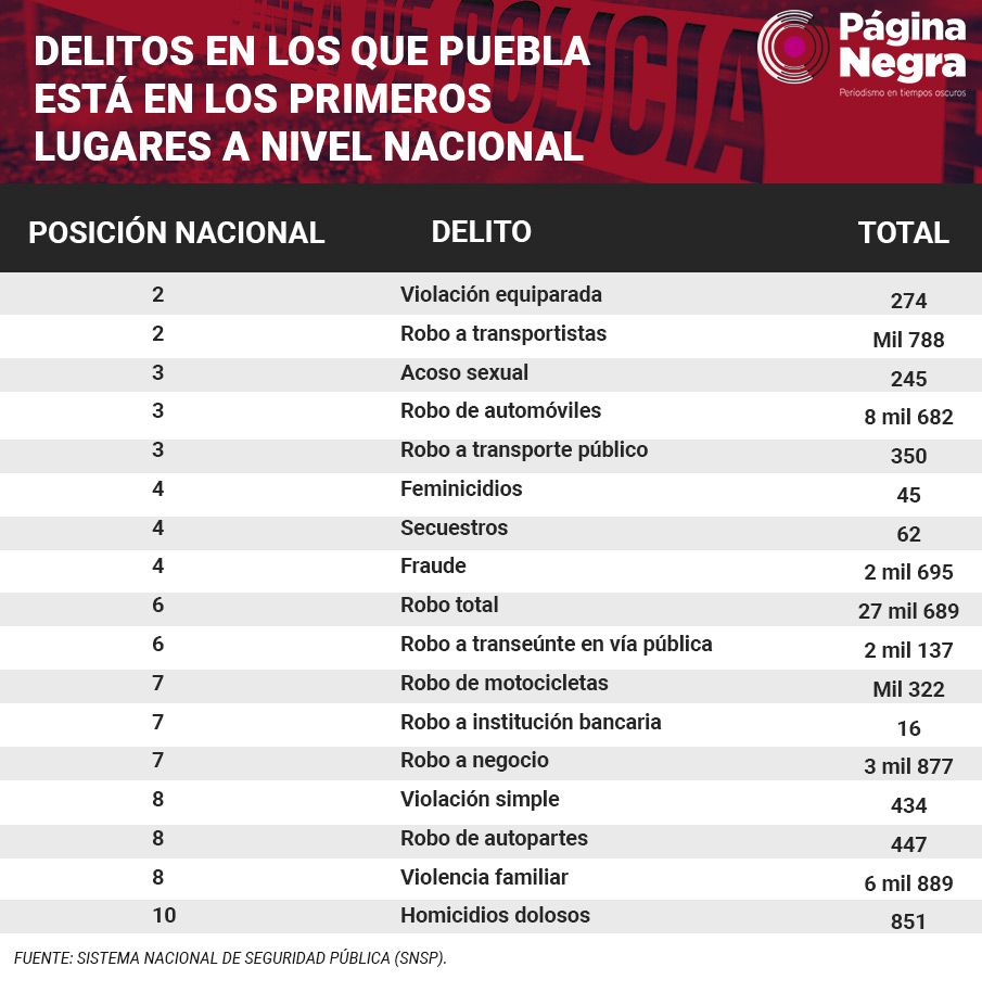 tabla Naye delitos