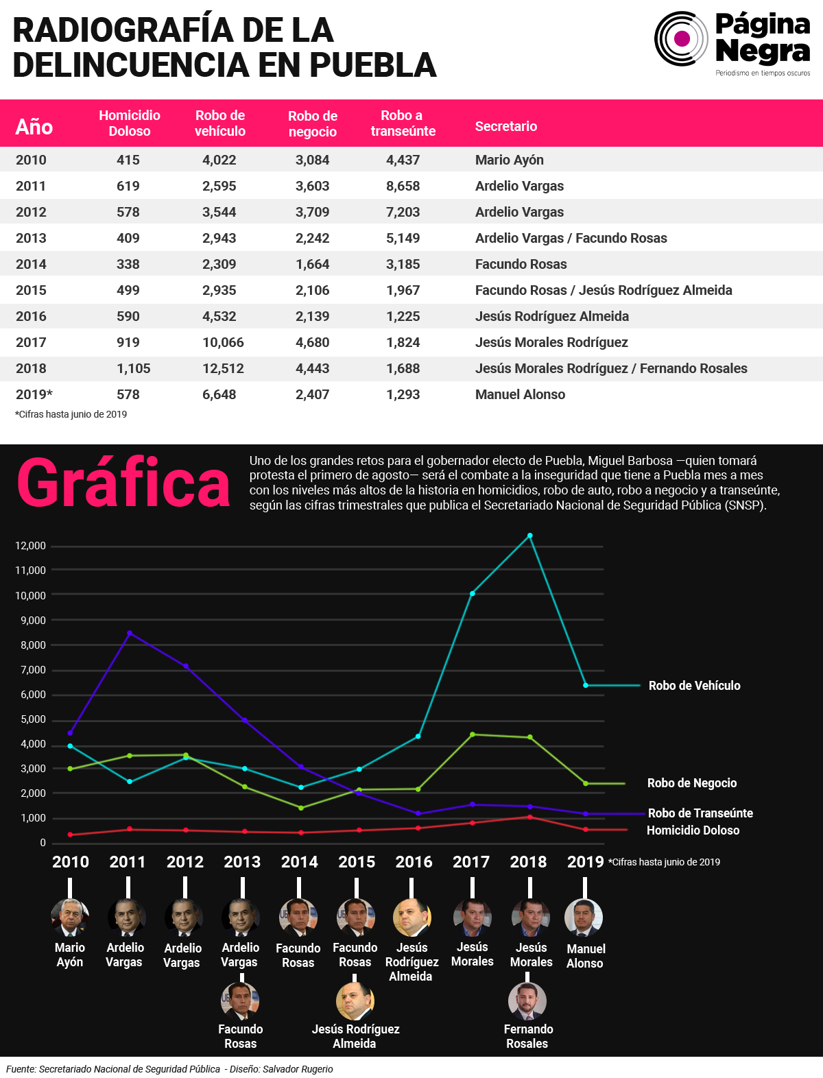 tabla Radiografía Barb44