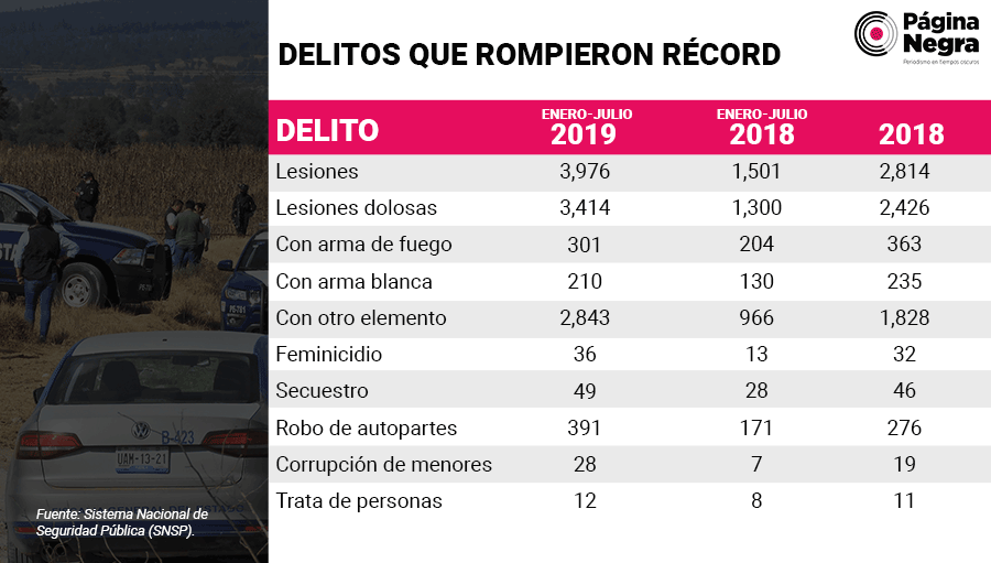 tabla Record1