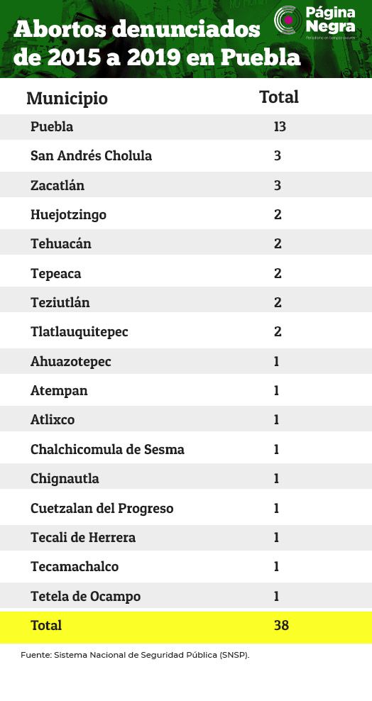 tabla aborto2