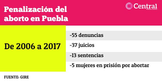 tabla aborto3