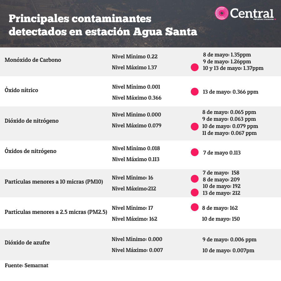 tabla ambiente1
