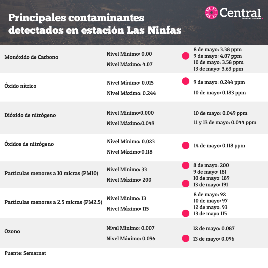 tabla ambiente2