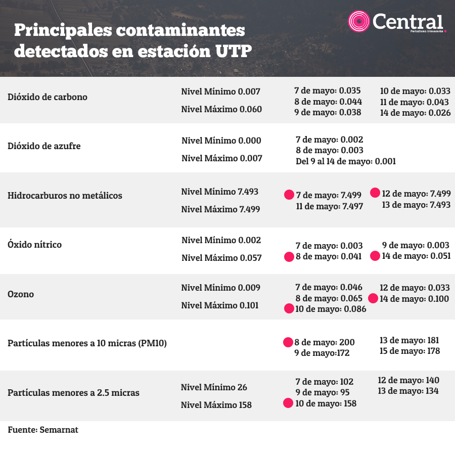 tabla ambiente3
