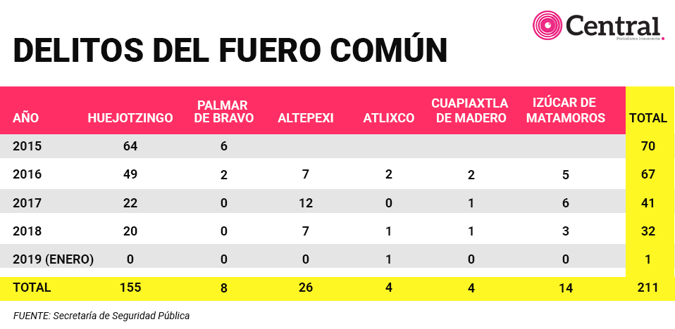 tabla arcoscomun