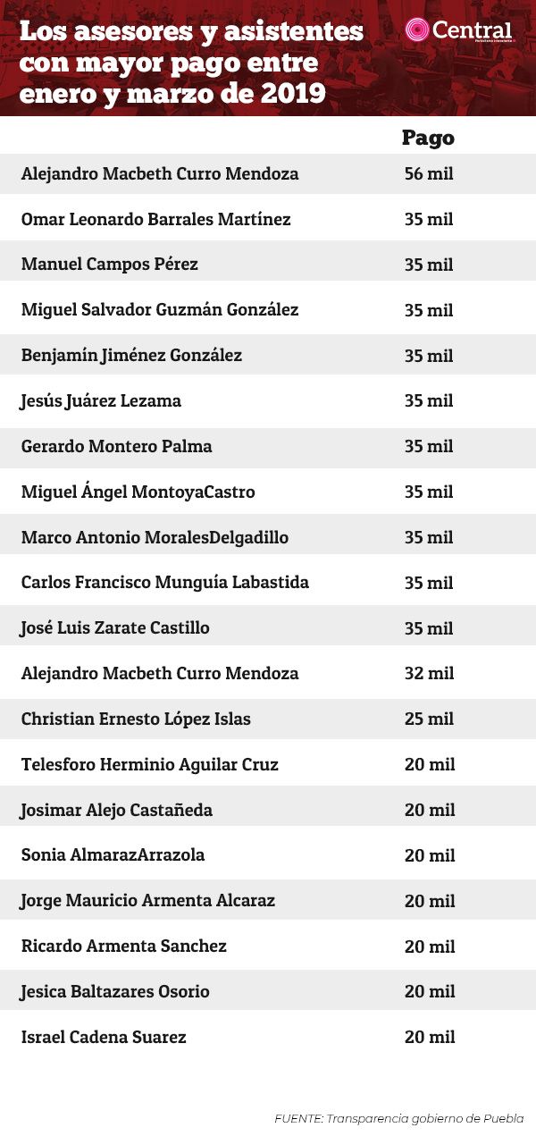 tabla asesores2