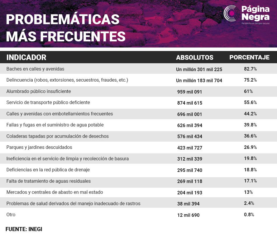tabla baches1