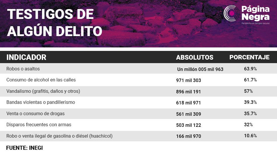 tabla baches2