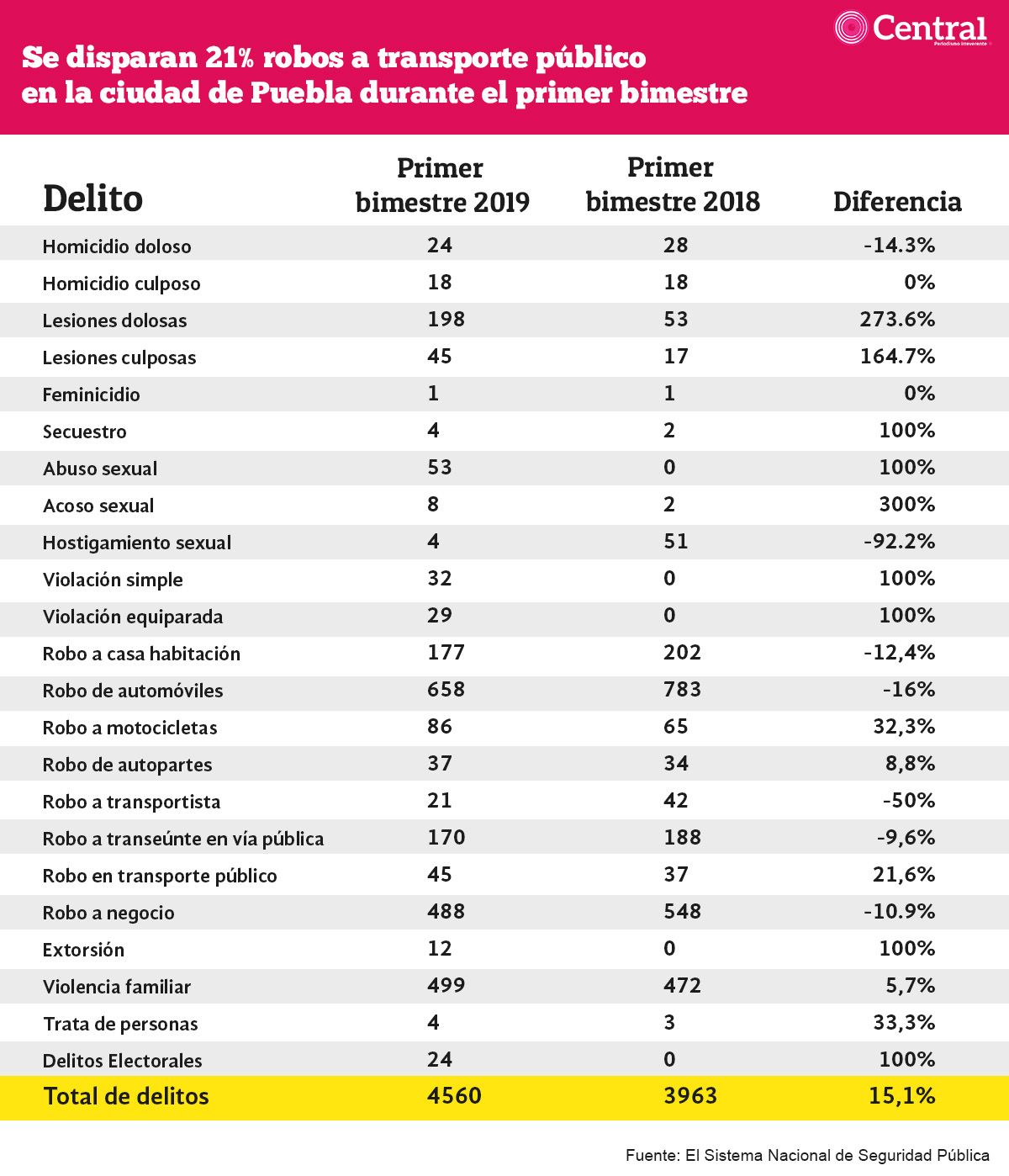 tabla bimestre1