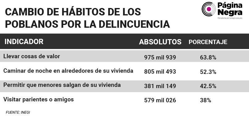 tabla cambioshab