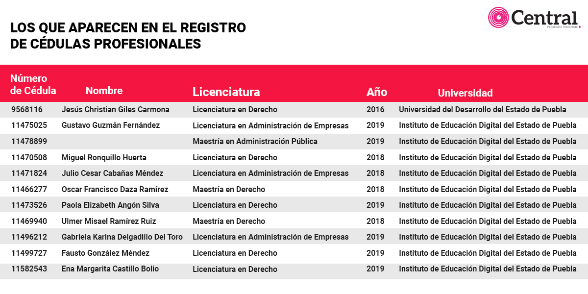 tabla cedula1