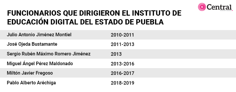 tabla cedula2