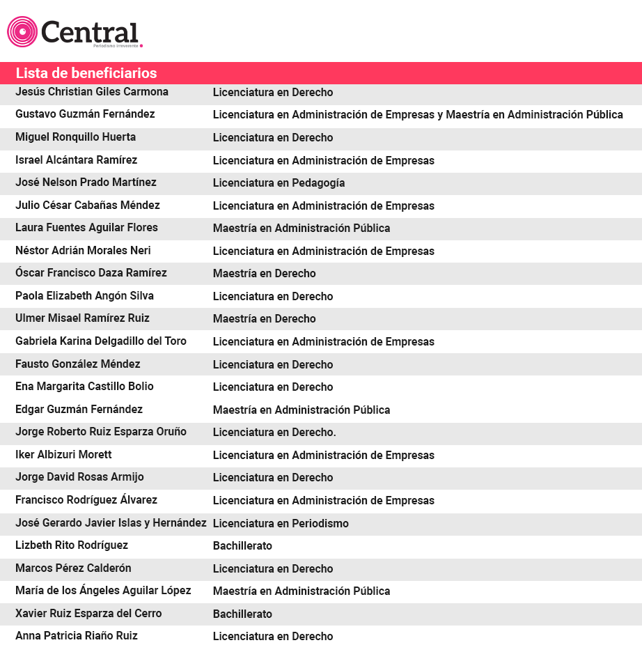 tabla cedula3