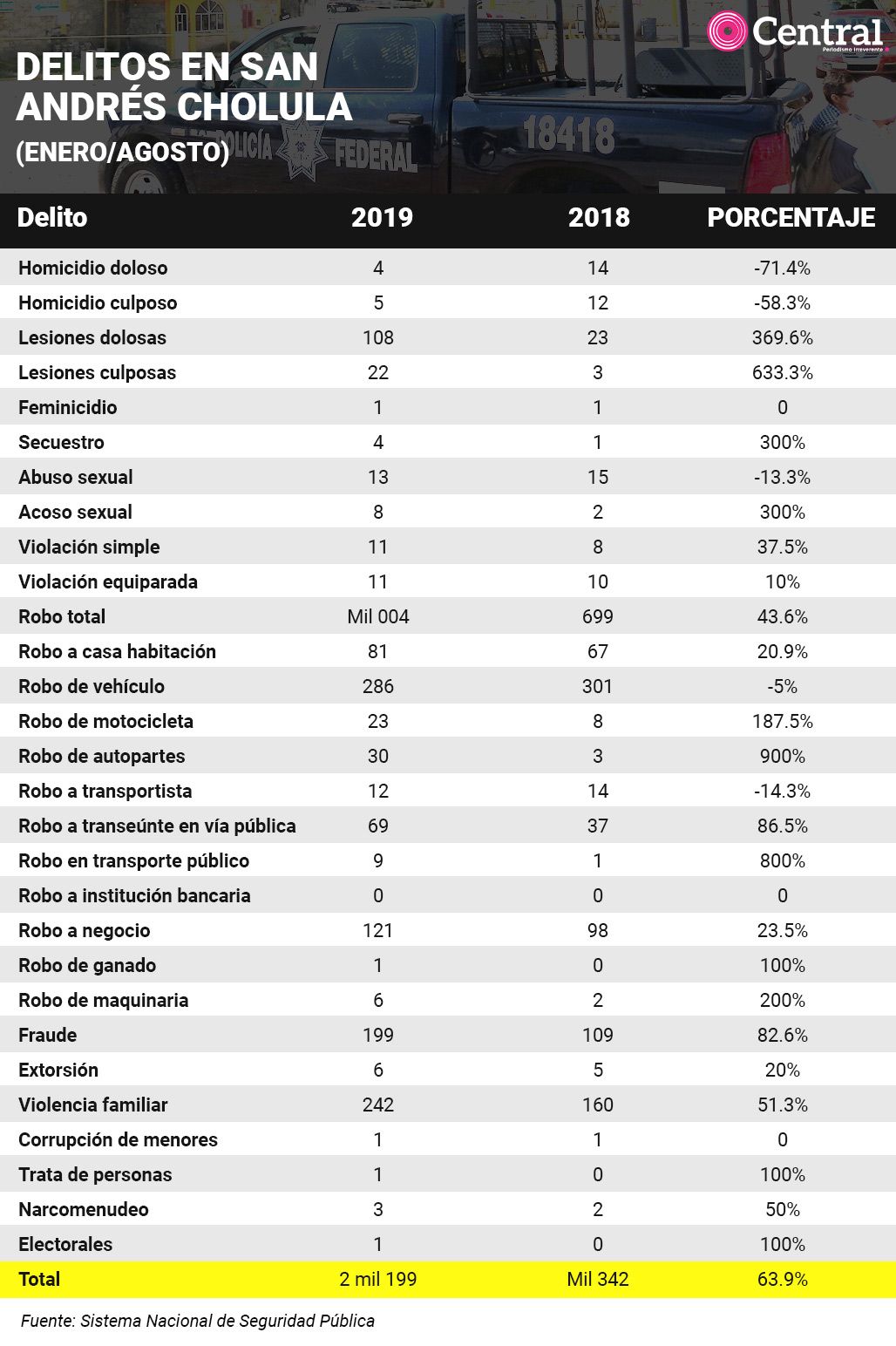 tabla choluladelitos