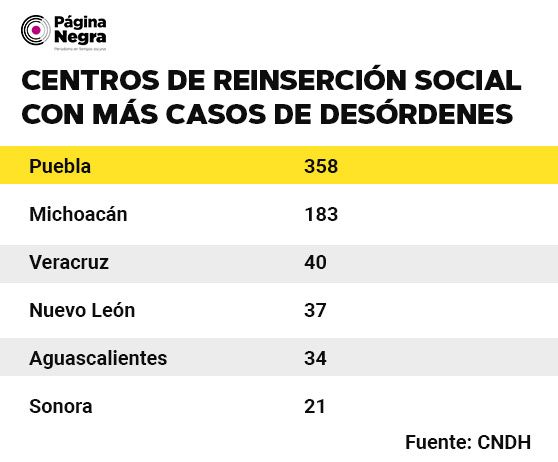 tabla cndh22