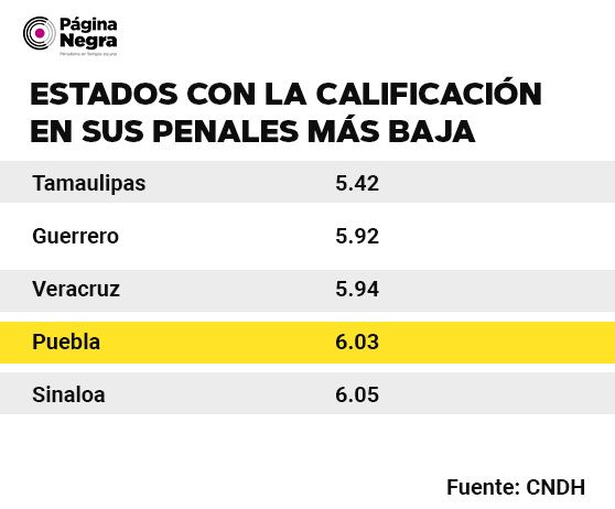 tabla cndh23