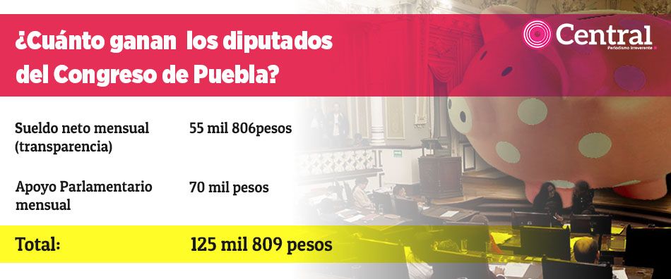 tabla cochinito