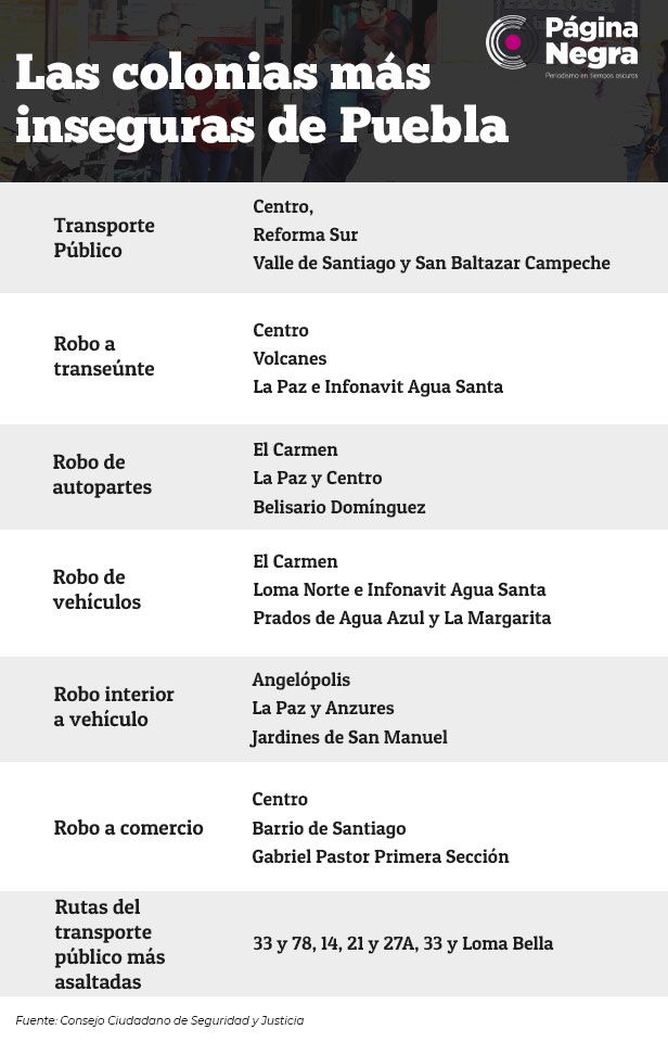 tabla coloniasin