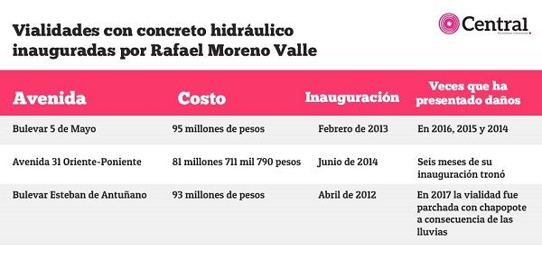 tabla concretohid
