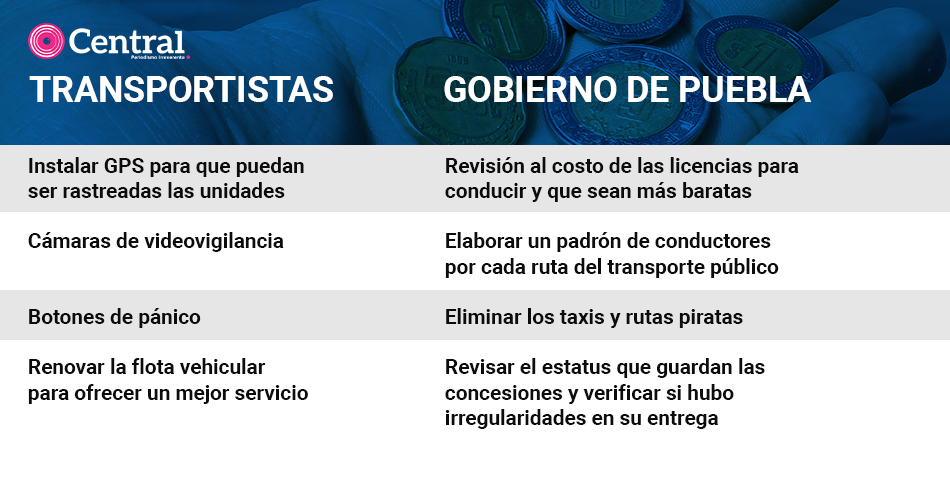 tabla condiciones12